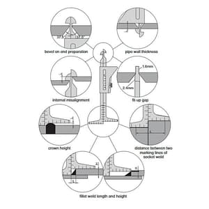 Insize 0 - 45 mm Pipe Welding Gauge, 4839-1