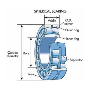 Tata 22216-K Spherical Roller Bearing