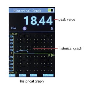 Insize 300N Load Capacity Force Gauge, ISF-YT300