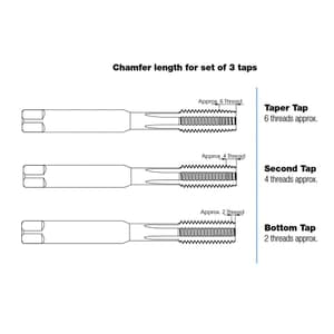 Totem BSP Thread 1/2 inch HSS Hand Taps (Set of 2 Pcs)