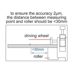 Insize 3.5 - 25 mm Concentricity Gauge without Dial test indicator, 4789-1