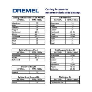 Dremel 32 mm / 426B Fiber glass Reinforced Cut-Off Wheels (Pack of 5 Pcs), 2 615 042 632