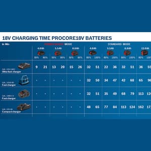 Bosch 18V / 8.0 Ah Professional Battery Pack, ProCore 8.0Ah battery (18V)