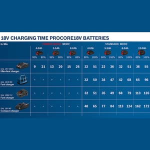 Bosch 18V / 4.0 Ah Professional Battery Pack, ProCore 4.0Ah battery (18V)